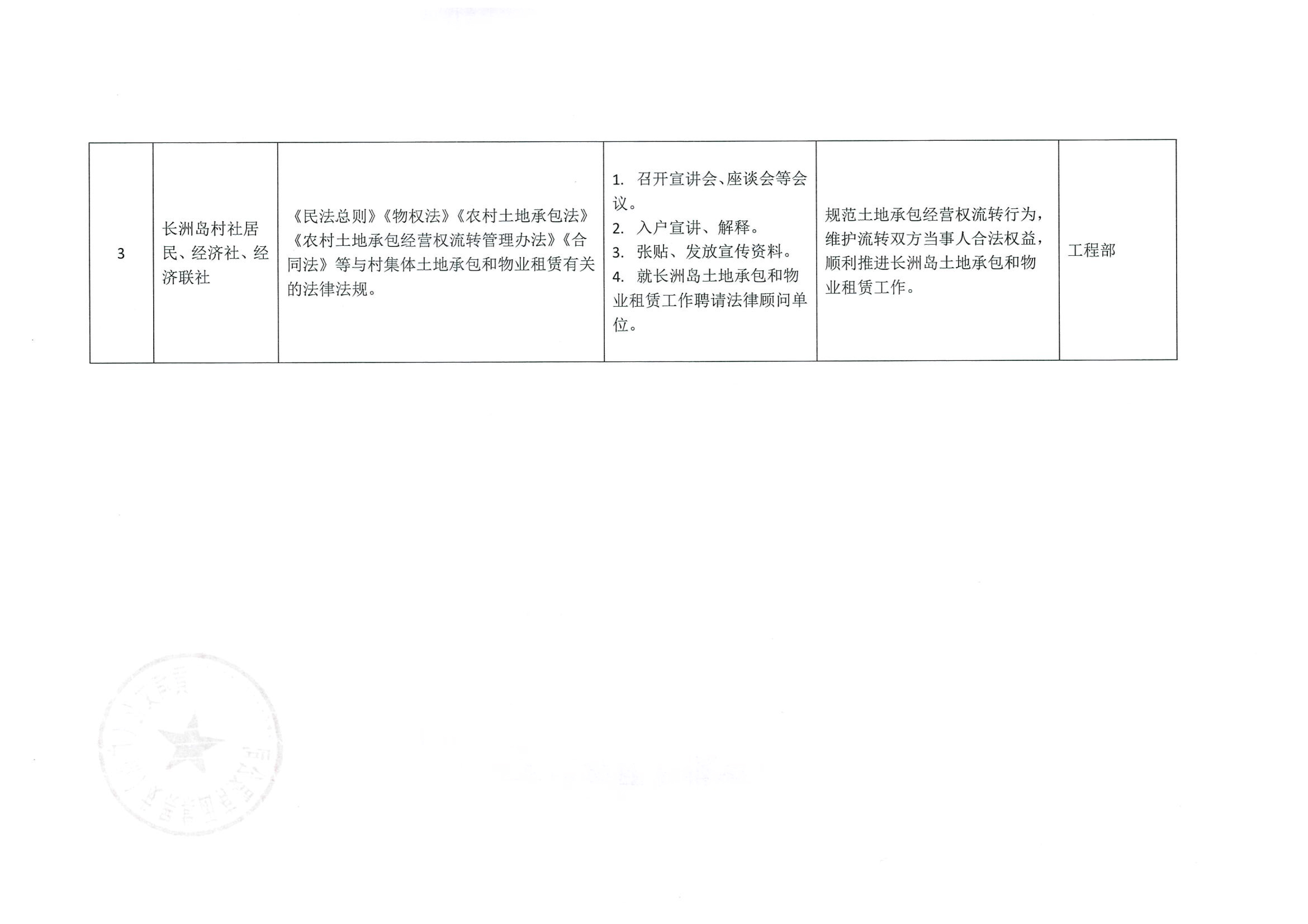 文化集团普法责任清单-2.jpg