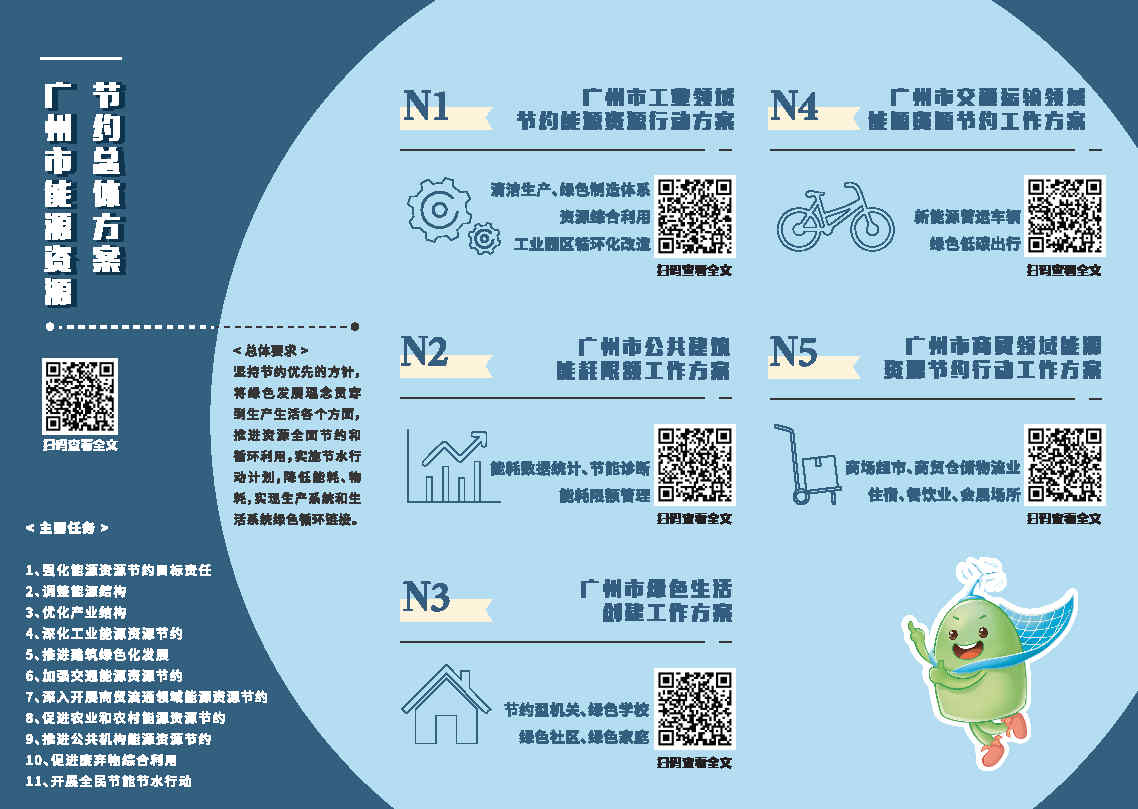 2.广州市能源资源节约1+N方案宣传折页(2)_Page2.jpg